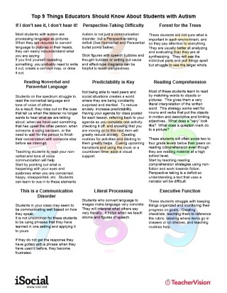 Top 9 Things Educators Should Know about Autism Spectrum Disorder