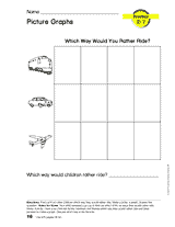 Transportation Picture Graph