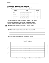 Exploring Making Bar Graphs (Gr. 3)