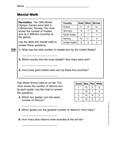 Mental Math (Gr. 3)