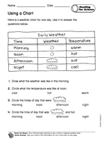 Readings in Science: Using a Chart