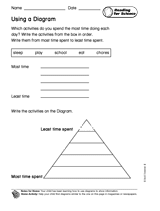 Reading for Science: Using a Diagram