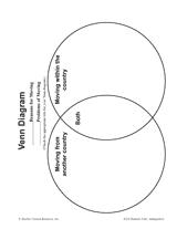 Immigration Venn Diagram