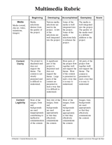 Multimedia Rubric