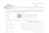 Math Warm-Up 169 for Gr. 3 & 4: Graphs, Data & Probability