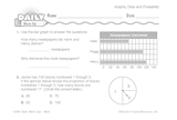 Math Warm-Up 174 for Gr. 3 & 4: Graphs, Data & Probability
