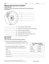 What Is the Structure of Earth?