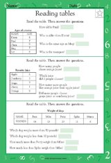 Reading Tables II