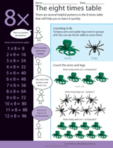 The Eight Times Table