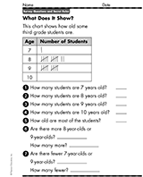 Counting Ages: What Does It Show?