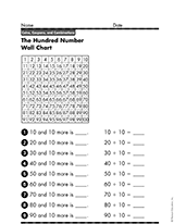 The Hundred Number Wall Chart