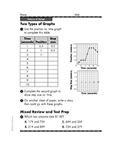 Two Types Of Graphs